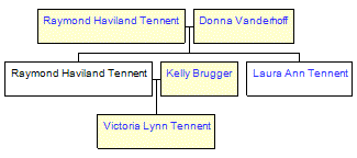 Mini tree diagram