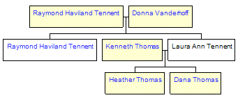 Mini tree diagram