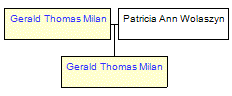 Mini tree diagram