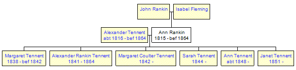 Mini tree diagram