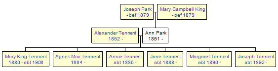 Mini tree diagram