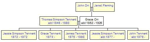 Mini tree diagram