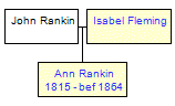 Mini tree diagram