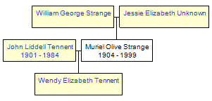 Mini tree diagram