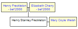 Mini tree diagram