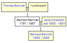 Mini tree diagram