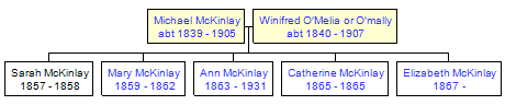 Mini tree diagram