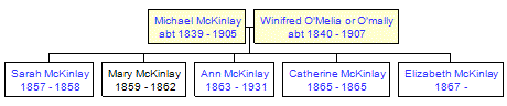 Mini tree diagram