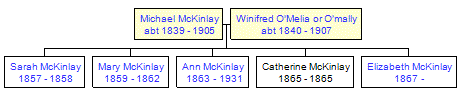 Mini tree diagram