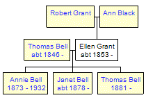 Mini tree diagram